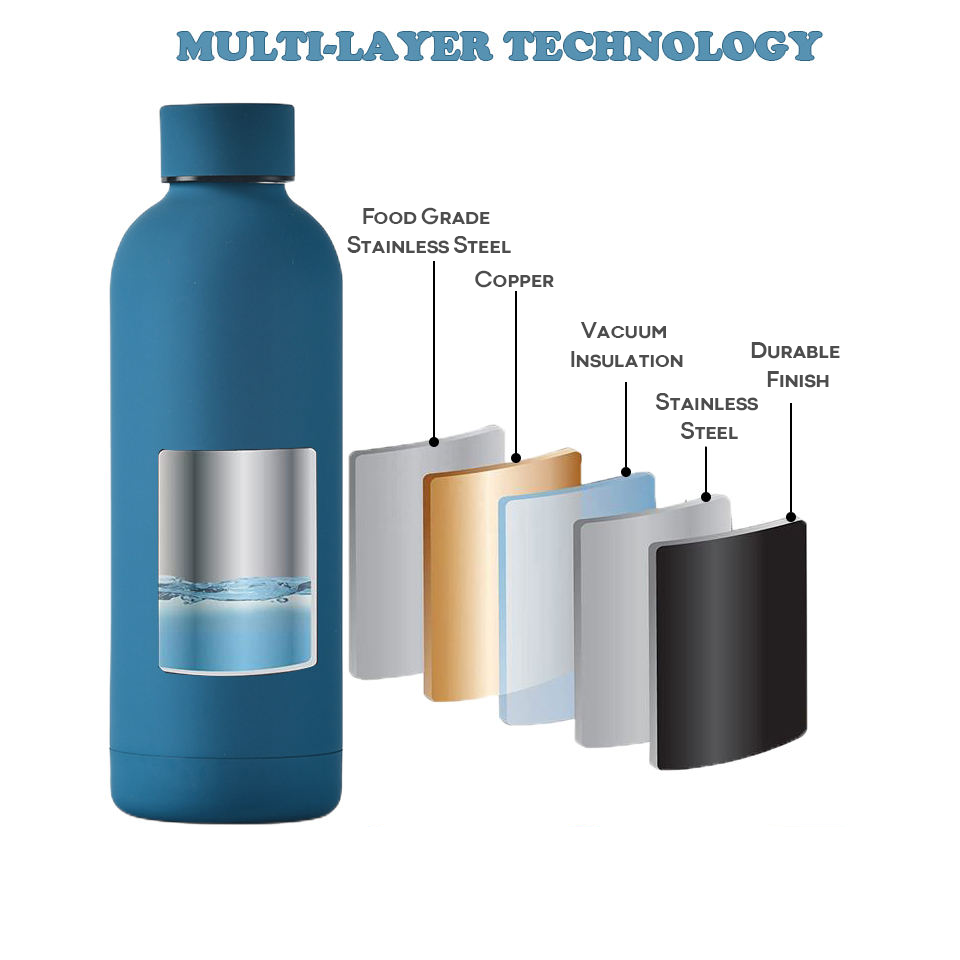 Zero Reusable Bottle - Blue 500ml